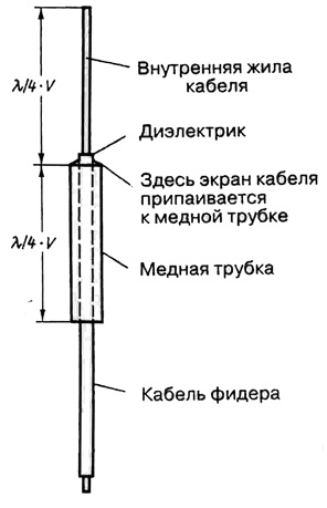 http://library.tuit.uz/el_ucheb/uchebnoe_posobie_AMS_%20i_RRV/images/4/32.jpg