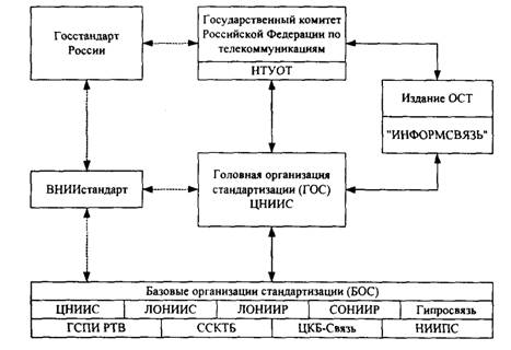 контроль внутренних полостей земли