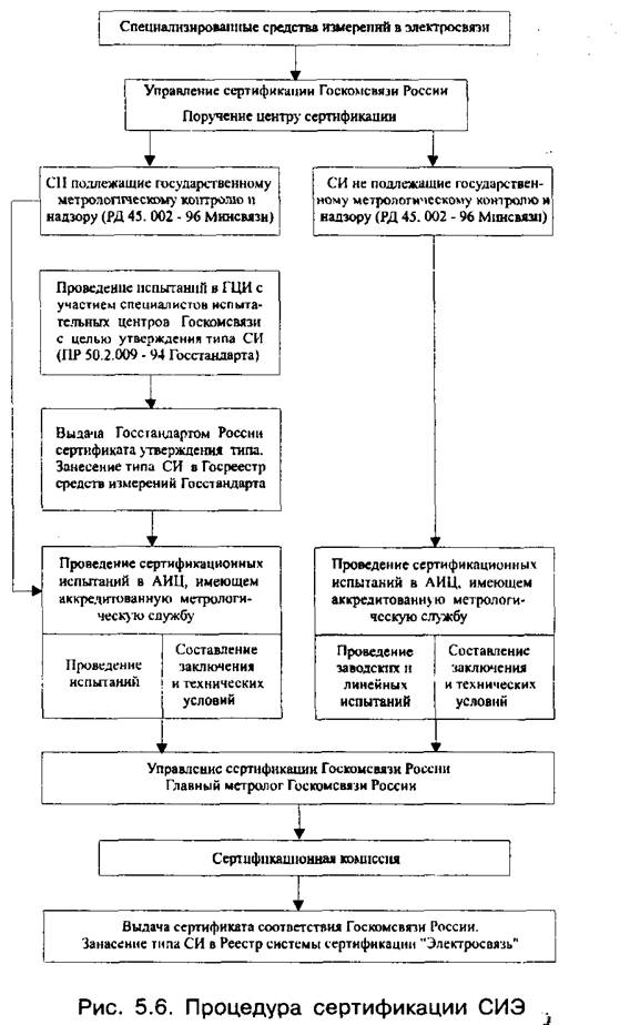 измерение внутренней резьбы