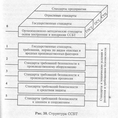 Организация и функции служб