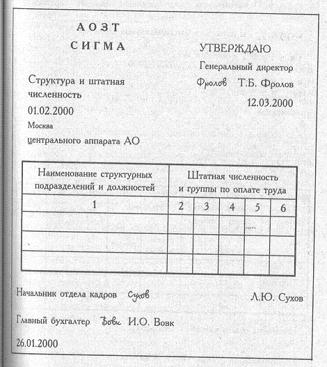 инструкция отдела труда и заработанной платы