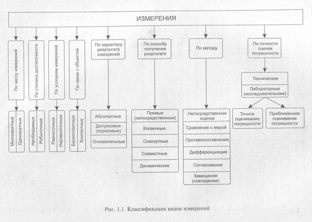 контроль метрологических характеристик