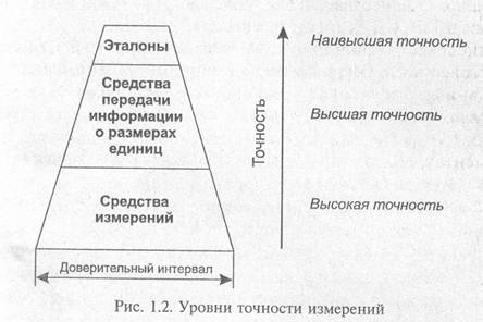 основные виды метрологической деятельности