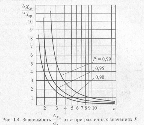 контрольно измерительные машины