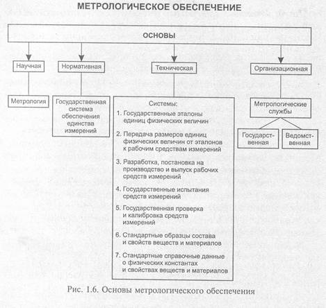 метрологическое обеспечение качества продукции