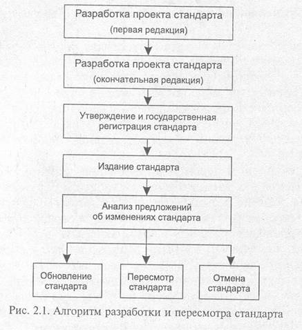 поволжский метрологический центр