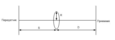 Расстояние между передатчиком и приемником