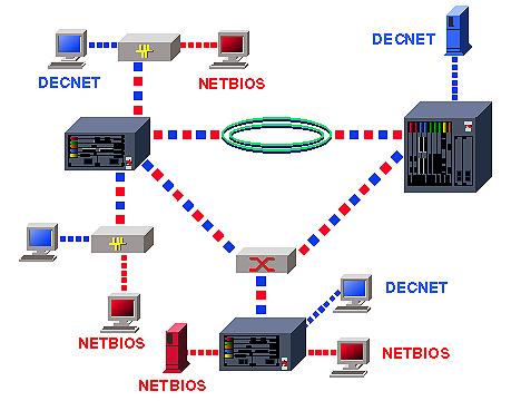 VLAN   