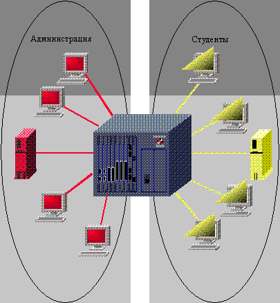  VLAN