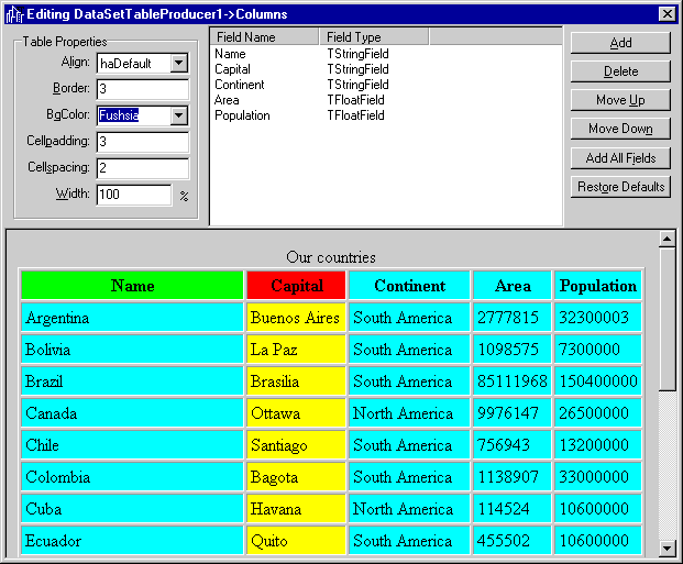    TDataSetTableProducer 