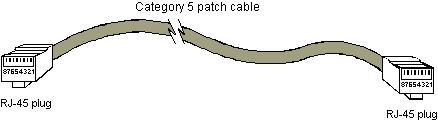 Fig C-3 UTP patch cable