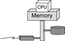 Fig. 1: Basic System Architecture (Non-Fault-Tolerant)