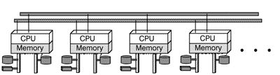 Fig. 4: Shared-nothing Multiprocessing