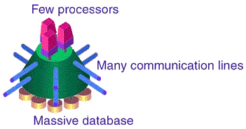 Fig. 6: ServerNet based Internet server configuration