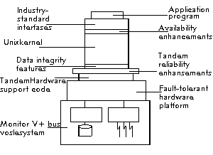 Fig. 7: NonStop UX System Architecture