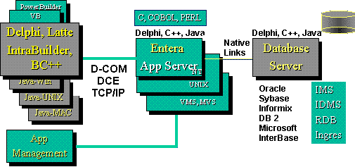 OEC Architecture