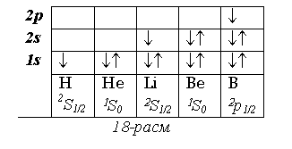 : 2p					¯
2s			¯	¯	¯
1s	¯	¯	¯	¯	¯
	H 2S1/2	He 1S0	Li 2S1/2	Be
1S0	B
2p1/2
18-

