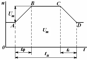 : C:\Users\Dimka\Desktop\Elektr_zanjirlar_nazariyasi+maruza_matni.files\image1083.png