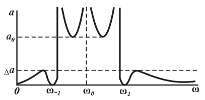 : C:\Users\Dimka\Desktop\Elektr_zanjirlar_nazariyasi+maruza_matni.files\image1987.png