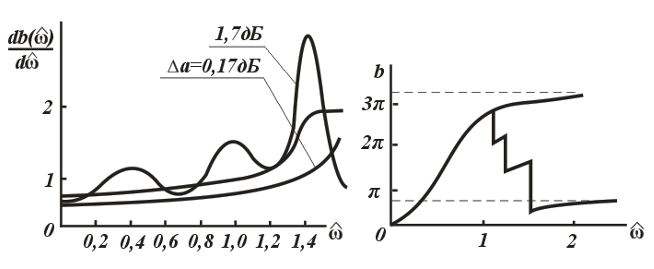 : C:\Users\Dimka\Desktop\Elektr_zanjirlar_nazariyasi+maruza_matni.files\image2006.png