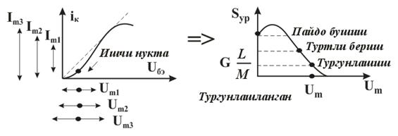 : C:\Users\Dimka\Desktop\Elektr_zanjirlar_nazariyasi+maruza_matni.files\image2232.jpg