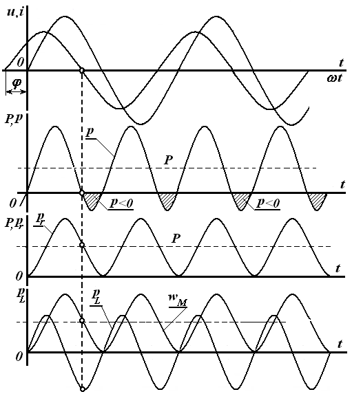 : C:\Users\Dimka\Desktop\Elektr_zanjirlar_nazariyasi+maruza_matni.files\image234.png