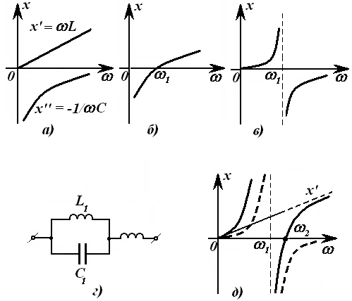 : C:\Users\Dimka\Desktop\Elektr_zanjirlar_nazariyasi+maruza_matni.files\image715.png