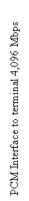 : PCM Interface to terminal 4,096 Mbps