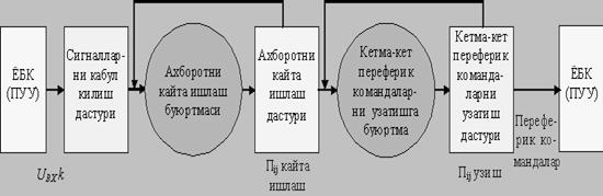 2-rasm