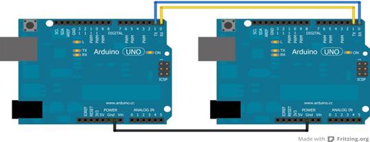    Arduino