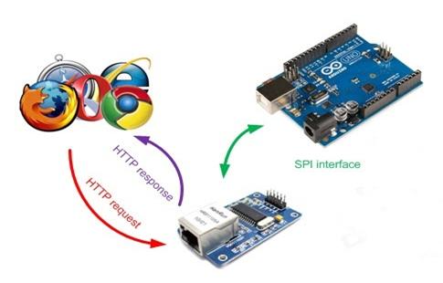 http://arduino-kit.ru/userfiles/image/ENC28J60%20Ethernet%20_05b.jpg