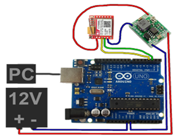 gsm scheme thumb