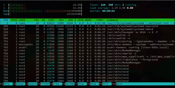 htop2