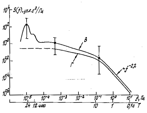 fig70000