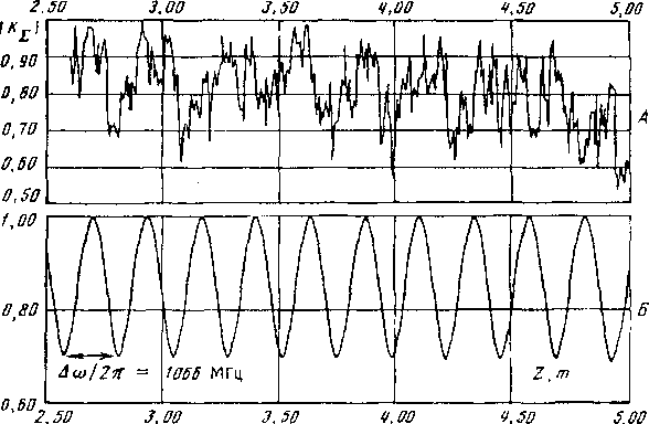 fig10000