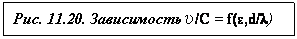 : . 11.20.  υ/ = f(ε,d/λ)