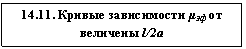 : 14.11.   μ   l/2a