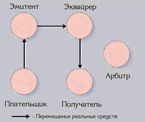 : http://www.marketing.spb.ru/lib-mm/sales/images/epay_1.gif