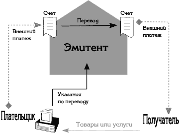 : http://www.marketing.spb.ru/lib-mm/sales/images/epay_5.gif