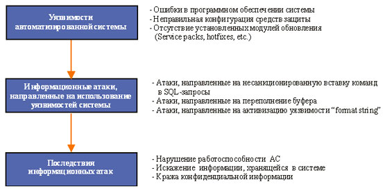 : http://www.antivir.ru/online-control.imager/uyazvimost.jpg