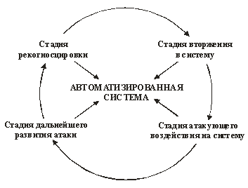 : http://www.antivir.ru/online-control.imager/lifeinfoattack.gif