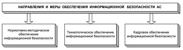 : http://www.antivir.ru/online-control.imager/dir_infosecur.gif