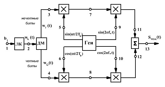 : MSK