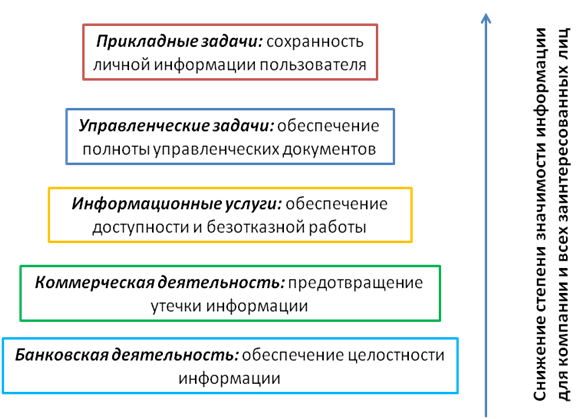 : https://sites.google.com/site/varichevanastya/_/rsrc/1386263467622/pravovye-normy-otnosasiesa-k-informacii/%D0%B7%D0%B0%D0%B3%D1%80%D1%83%D0%B6%D0%B5%D0%BD%D0%BD%D0%BE%D0%B5.png