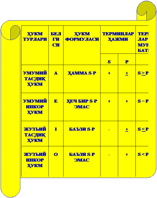  : Ҳ 	


	
Ҳ 	
 Ҳ	




			
S	
P	


 Қ Ҳ
	
	
Ҳ S-P	
+	
+	
S > P

  Ҳ
	
	
Ҳ  S-P
	
+	
+	
S = P

 Қ Ҳ	
I	
 S-P	
-	
+	
S < P

  Ҳ	
O	
 S-P




	
-	
+	
S < P

