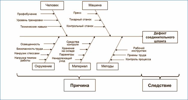 : http://www.up-pro.ru/imgs/glossary/d/problema-shlanga-isikavy.png