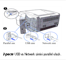  

2- USB va Network simini parallel ulash.


