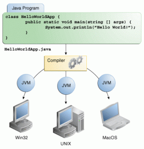 : : java_for_os