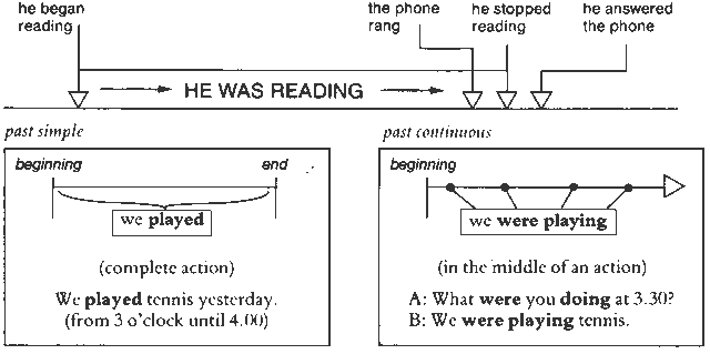 Unit 13. I was doing  (Past Continuous) and I did (Past Simple)