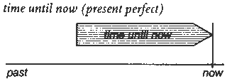 Unit 19. I have done  (Present Perfect) and I did  (Past Simple)